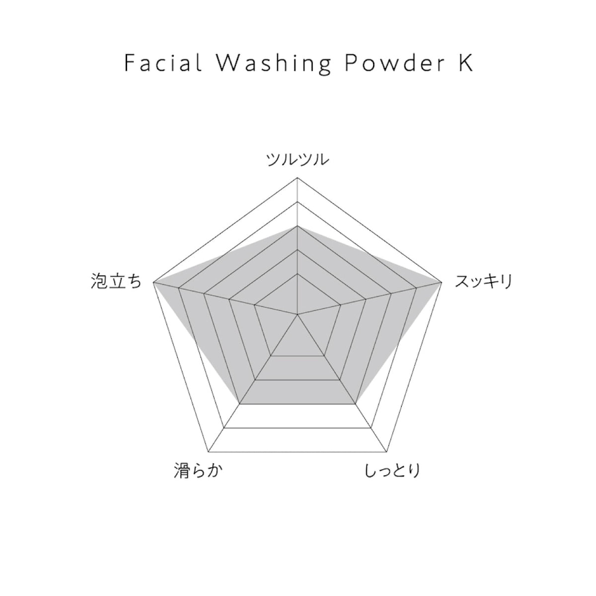 yau facial washing powder 45g K