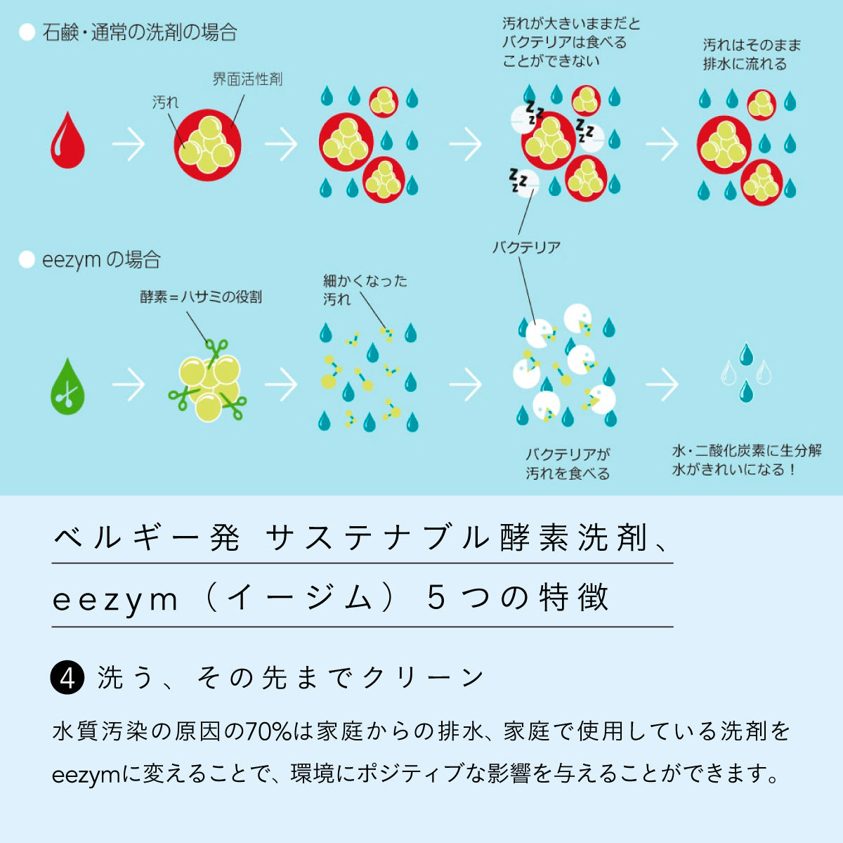 eezym キッチンクリーナー油汚れ用 オレンジ 500ml