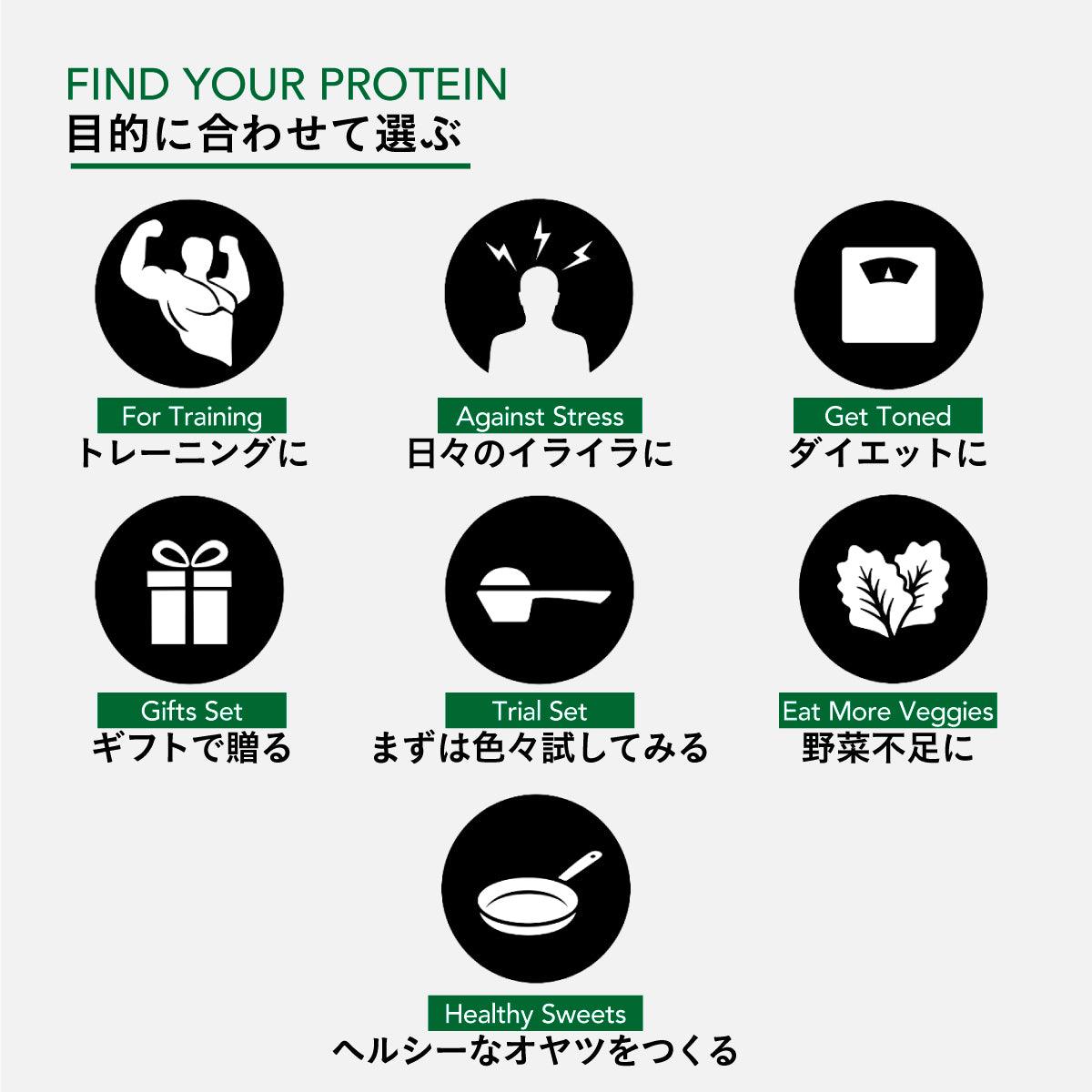 GRON プロテインブレンド (グリーンモンスター) 240g