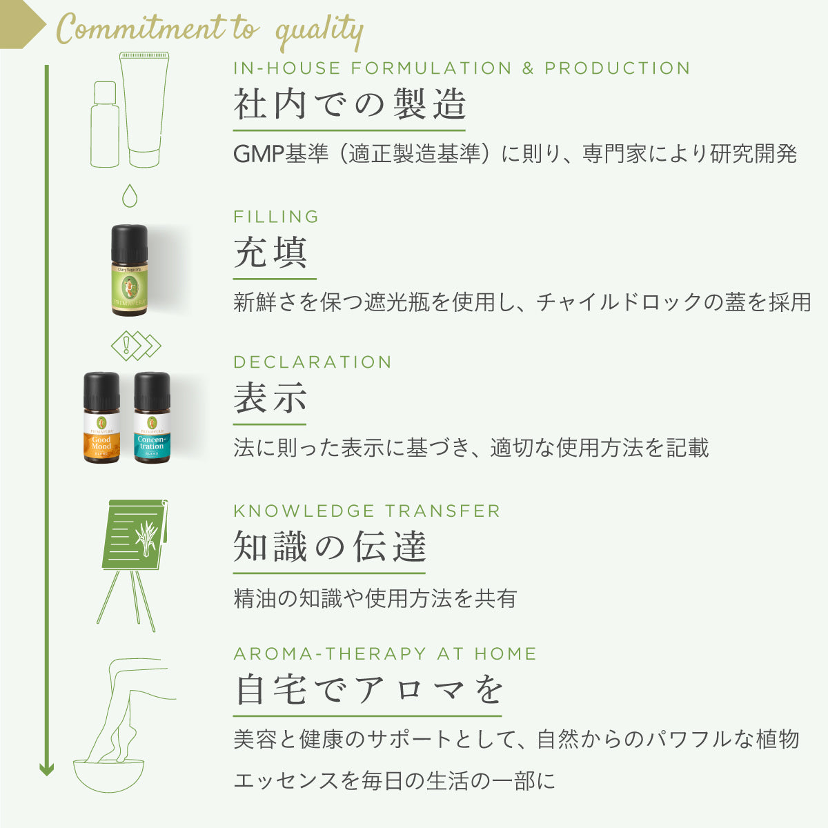 プリマヴェーラ ブレンドエッセンシャルオイル 5ml 「リラックス」