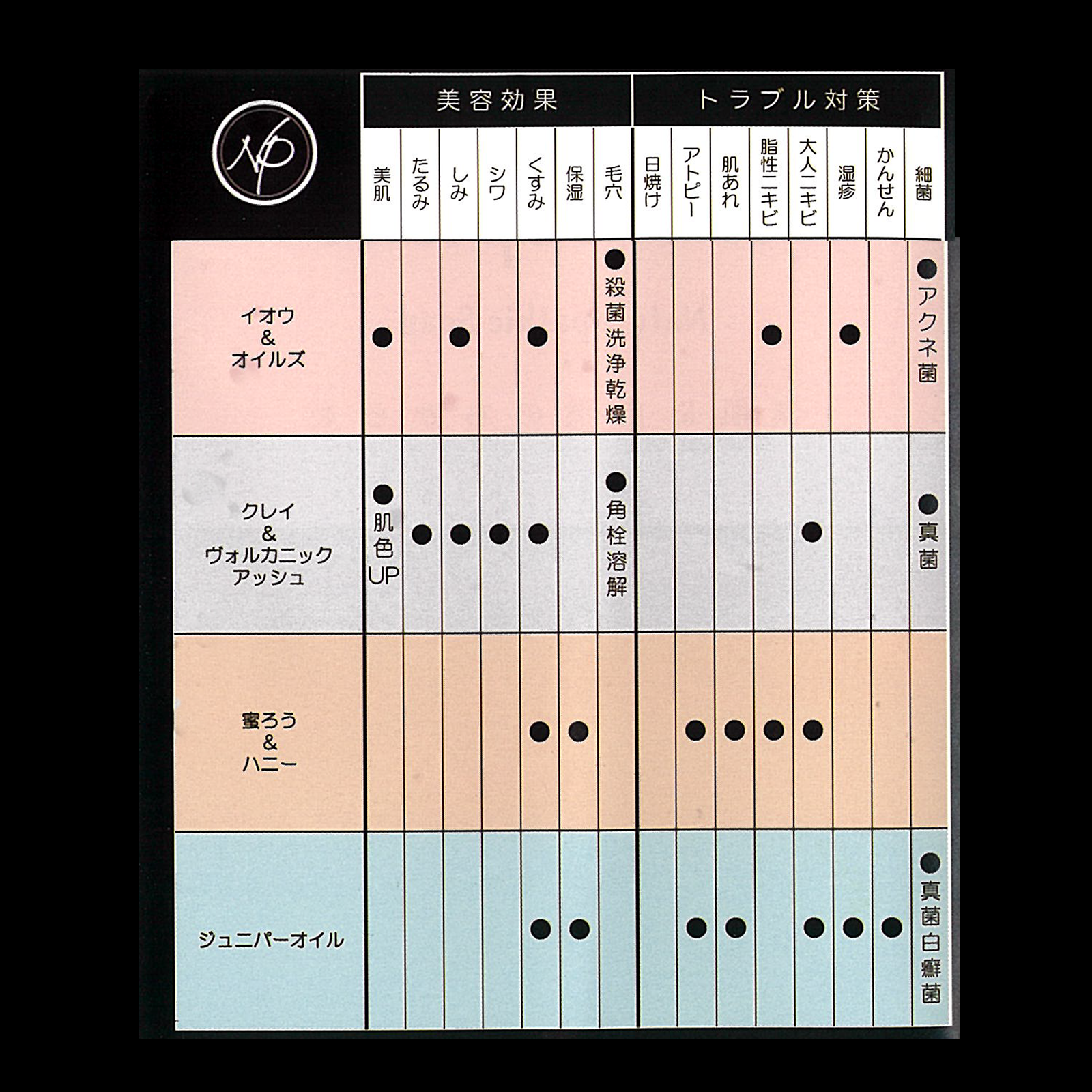 naturopian クレイ&ヴォルカニックアッシュ石けん 60g