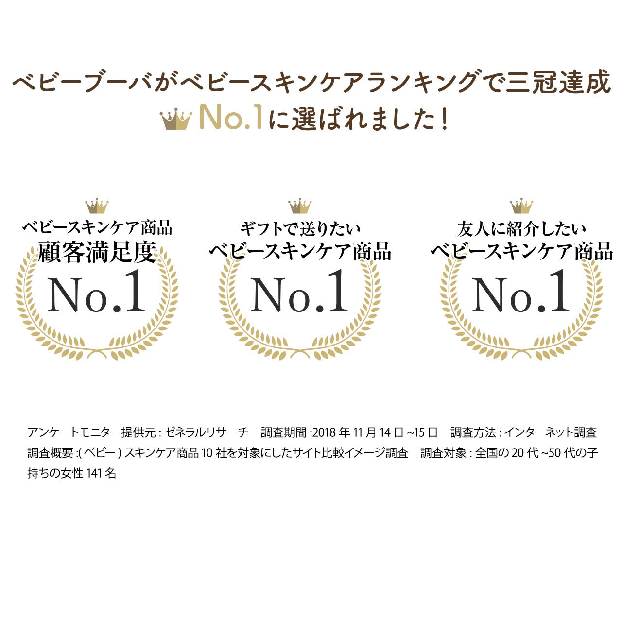 babybuba ベビースキンケアギフトセットLO