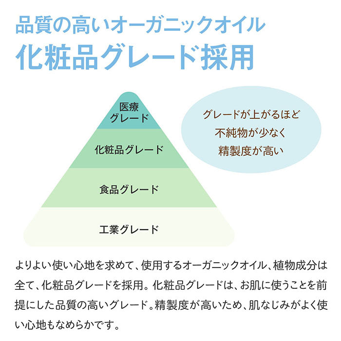 babybuba ベビースキンケアギフトセットLO