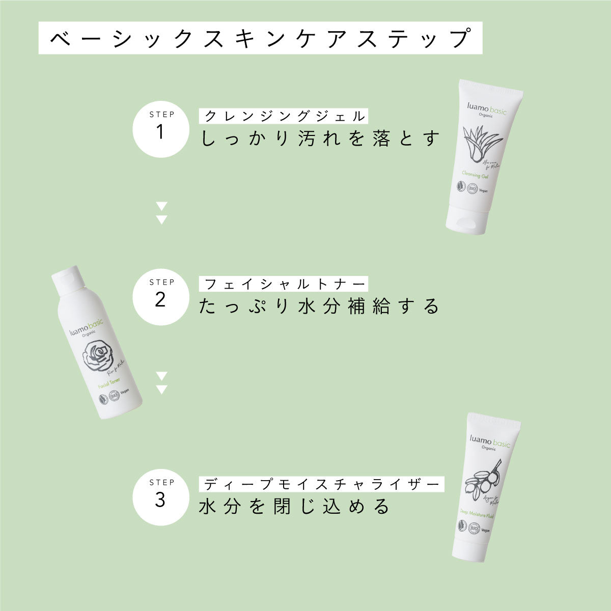 luamo ベーシック スキンケア3点セット