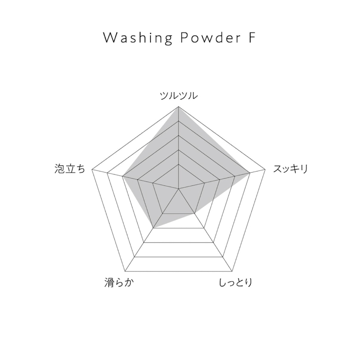 yau facial washing powder 45g F
