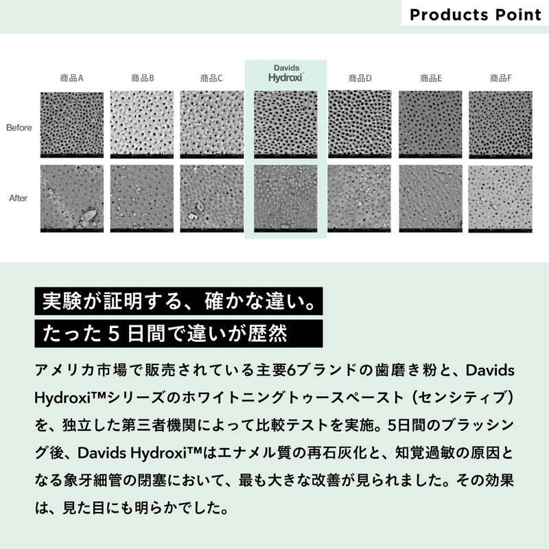 Davids Hydroxi ホワイトニングトゥースペースト(センシティブ) 50g