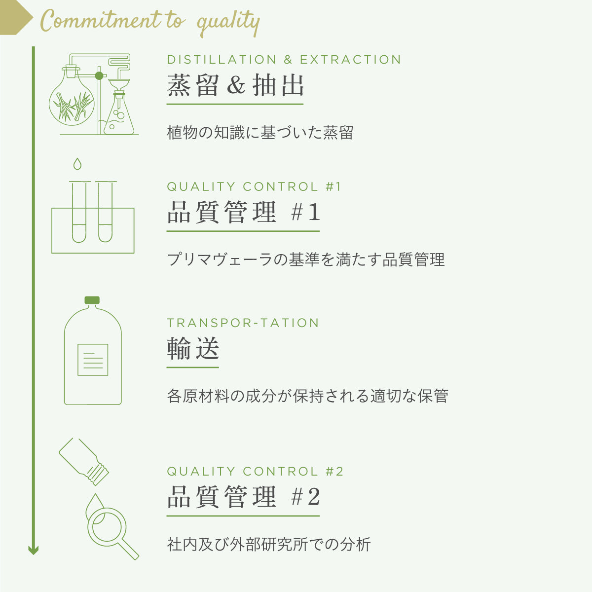 プリマヴェーラ ブレンドエッセンシャルオイル 5ml  「ヨガフロー」