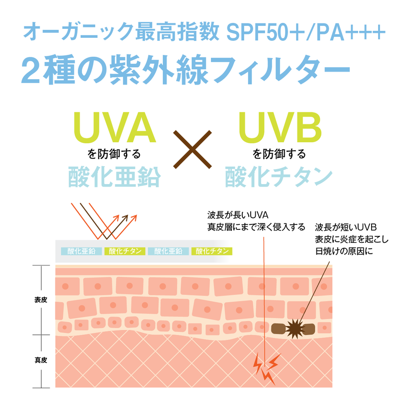 【2個セット】babybubaUVプロテクトフェイス&ボディSPF50+