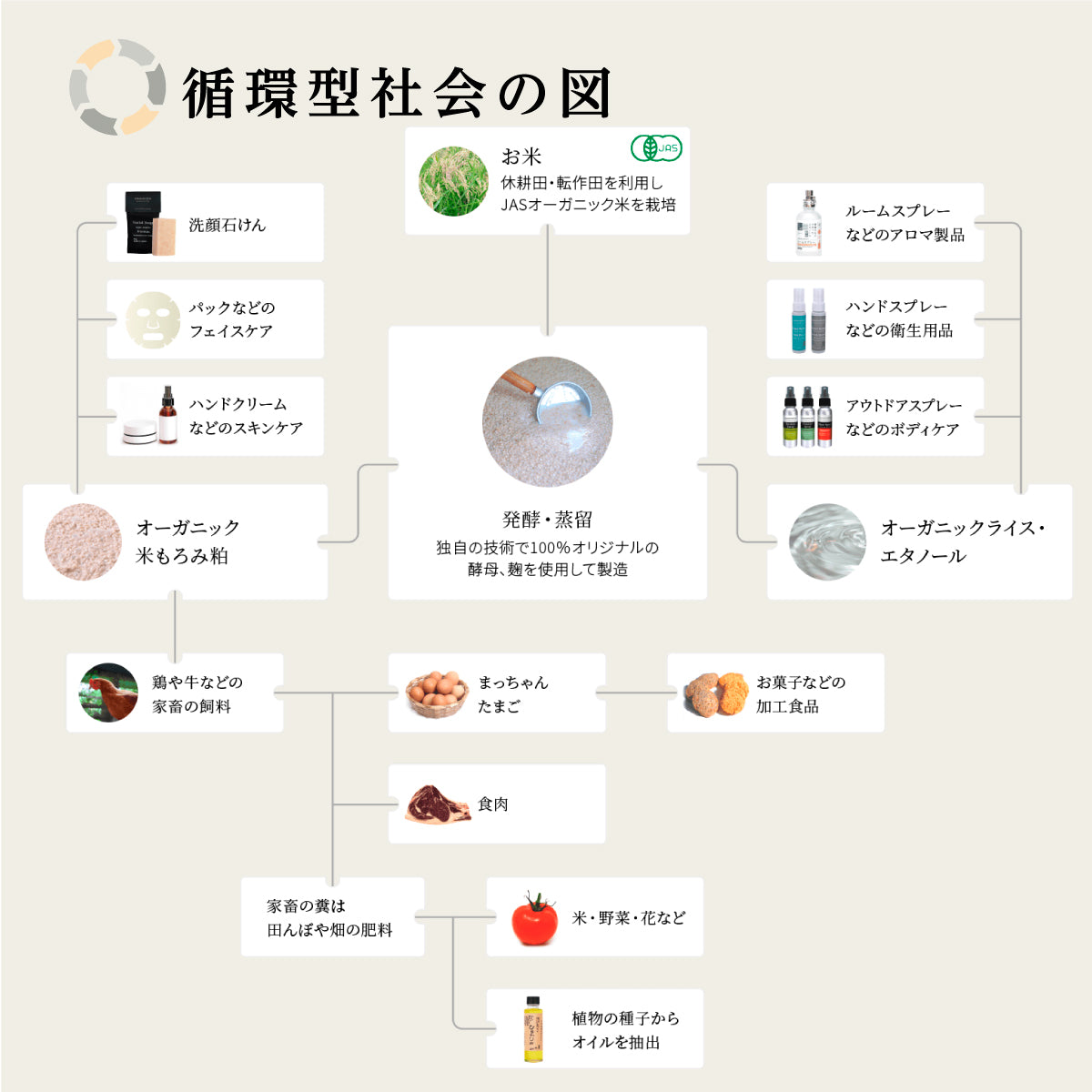 ファーメンステーション ピロースプレー 80ml シナモン