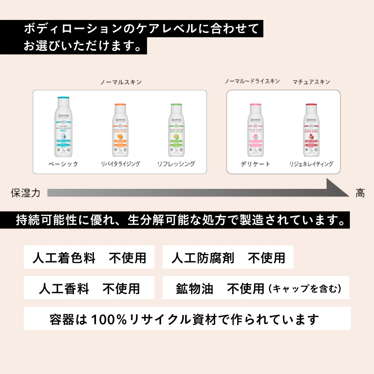 Lavera ボディローション デリケート