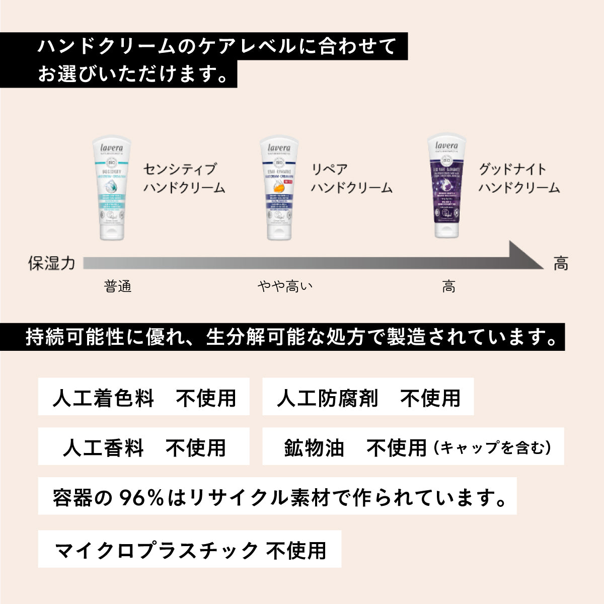 lavera ベーシック センシティブ ハンドクリーム 75mL