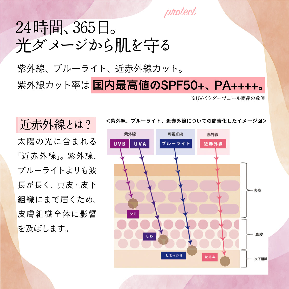 luamo オールデイプロテクトUVアクアヴェール SPF28 PA+++ 50g