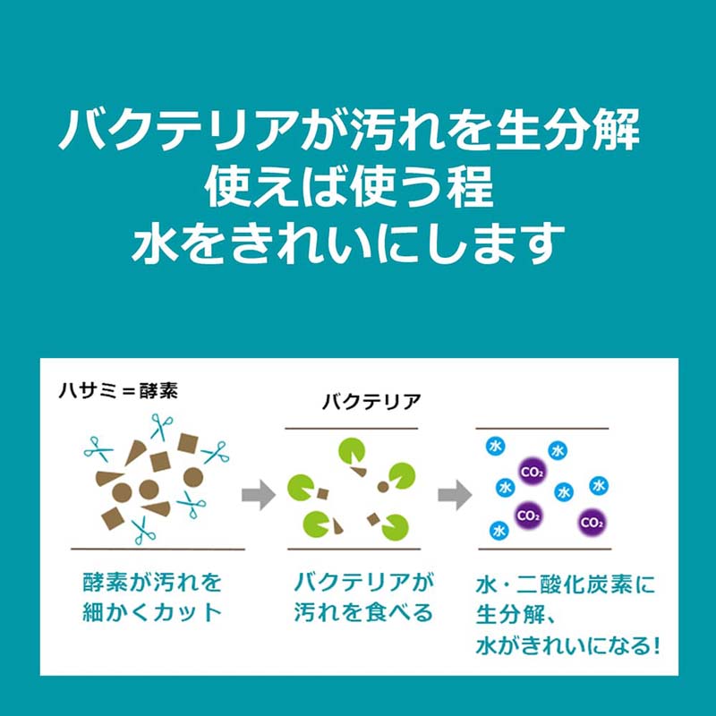 eezym マルチサーフェスクリーナー オレンジ 750ml