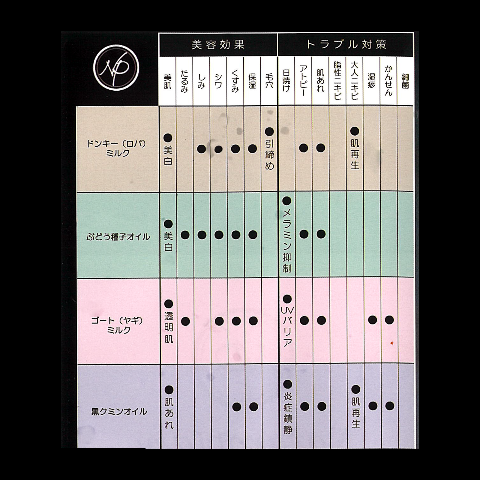 naturopian ゴートミルク石けん 60g
