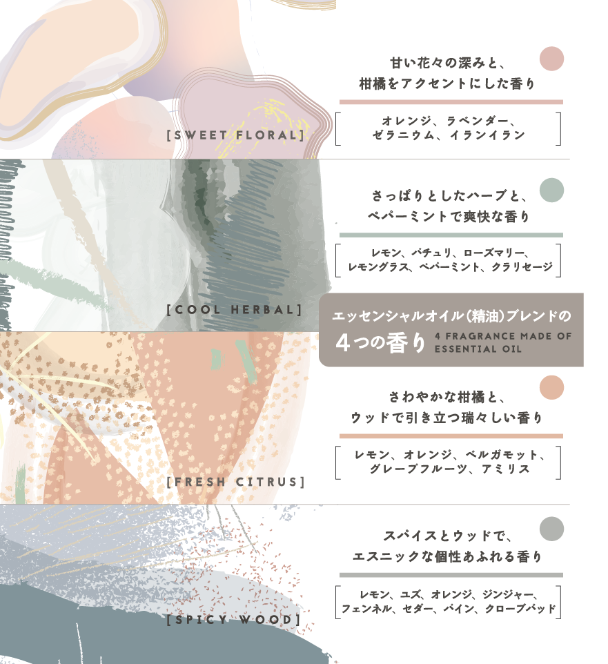 【OUTLET】AROME RECOLTE ハンドクリーム フレッシュシトラス