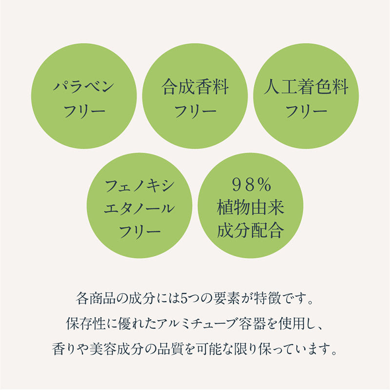 【15%OFF】WANOWA ハンドクリーム 加子母ひのき 30g